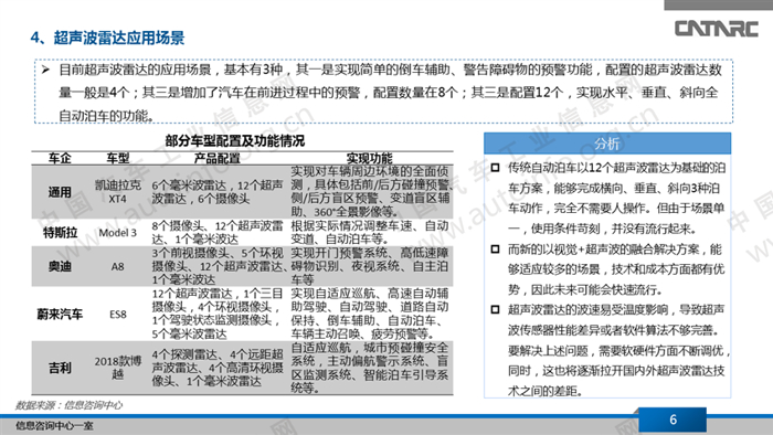 超声波雷达发展现状,超声波雷达发展趋势，超声波雷达工作原理