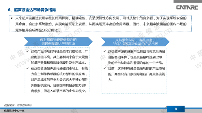 超声波雷达发展现状及趋势分析