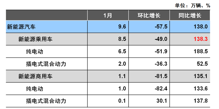 销量，中汽协,1月销量排行榜