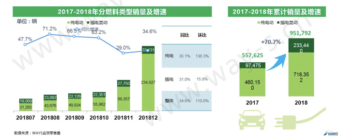 乘联会：1月乘用车零售降速放缓，市场消费步入稳定阶段