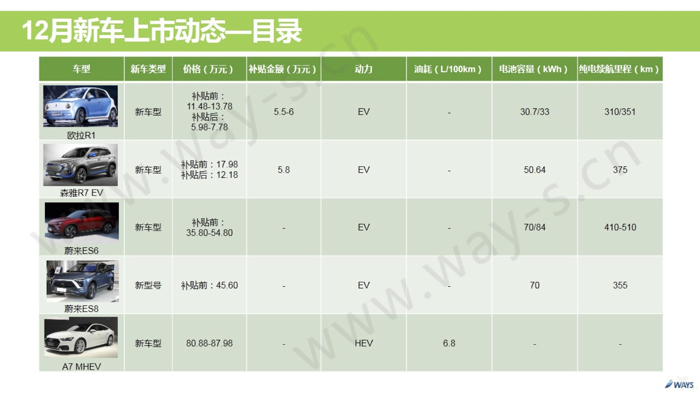 乘联会：1月乘用车零售降速放缓，市场消费步入稳定阶段