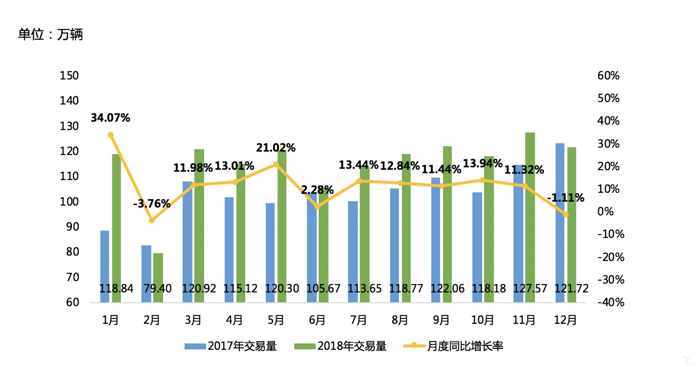 乘联会：1月乘用车零售降速放缓，市场消费步入稳定阶段