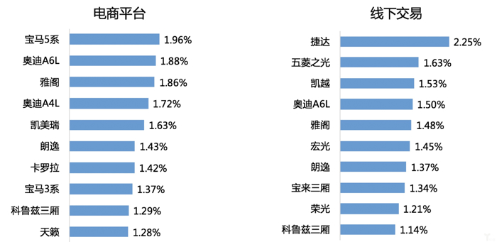 乘联会：1月乘用车零售降速放缓，市场消费步入稳定阶段