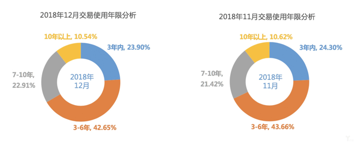 乘联会：1月乘用车零售降速放缓，市场消费步入稳定阶段