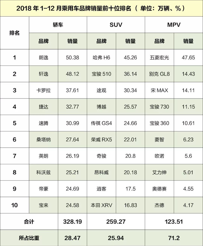 自主品牌，销量，1月销量下滑,中汽协，1月开门红纯属误会