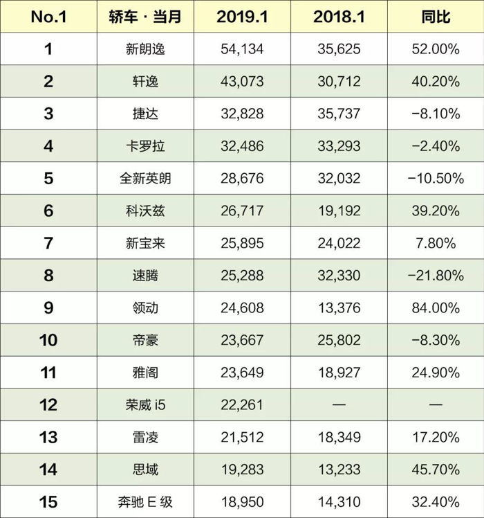 自主品牌，销量，1月销量下滑,中汽协，1月开门红纯属误会