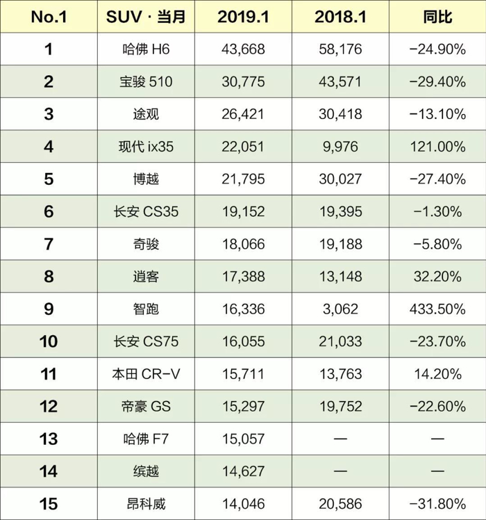 自主品牌，销量，1月销量下滑,中汽协，1月开门红纯属误会