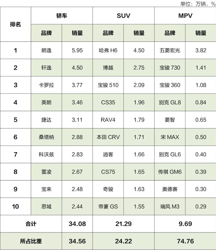 自主品牌，销量，1月销量下滑,中汽协，1月开门红纯属误会