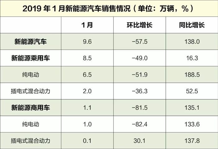 自主品牌,销量,1月销量下滑,中汽协,1月开门红纯属误会 自主品牌,销量,1月销量下滑,中汽协,1月开门红纯属误会