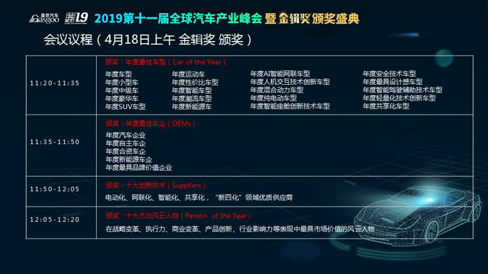 【上海车展同期峰会】 2019第十一届全球汽车产业峰会欢迎报名！