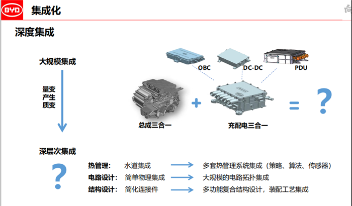 比亚迪工程师翟震对电驱动系统深度集成的预测.png 比亚迪工程师翟震对电驱动系统深度集成的预测.png