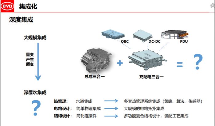 比亚迪工程师翟震对电驱动系统深度集成的预测.png