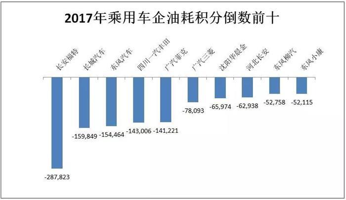续航,价格，电动车定价