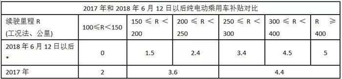 续航,价格，电动车定价