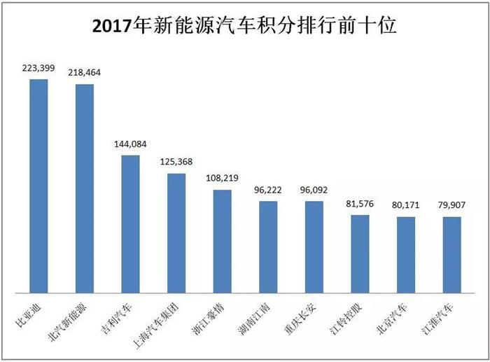 续航,价格，电动车定价