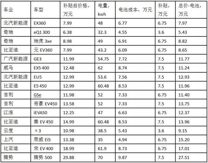 续航,价格，电动车定价