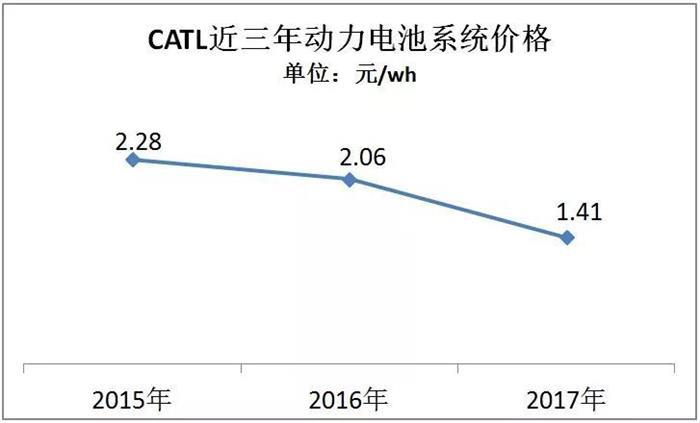 续航,价格，电动车定价