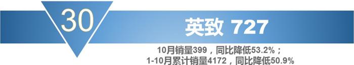 销量，宝骏730，10月MPV销量,10月份mpv车型总销量下滑