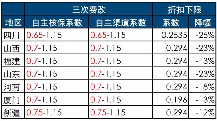 汽车后市场,汽车保险，车险