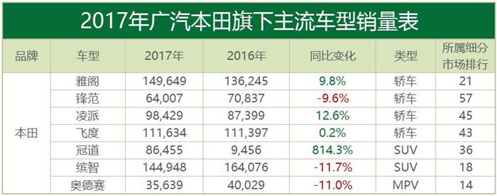 合資品牌汽車銷量,韓系車銷量