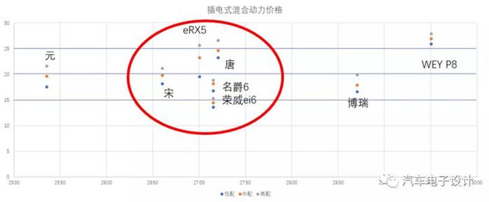 比亚迪,上半年国内插电式混合动力汽车市场盘点 比亚迪,上半年国内插电式混合动力汽车市场盘点