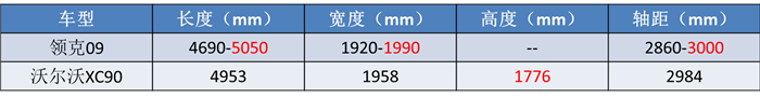五大热门7座SUV来袭:汉兰达大幅涨价,领克09成“半价沃尔沃”?
