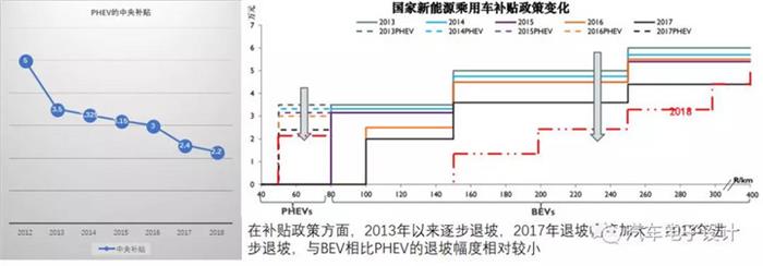 比亚迪,上半年国内插电式混合动力汽车市场盘点 比亚迪,上半年国内插电式混合动力汽车市场盘点