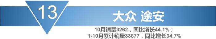 销量，宝骏730，10月MPV销量,10月份mpv车型总销量下滑