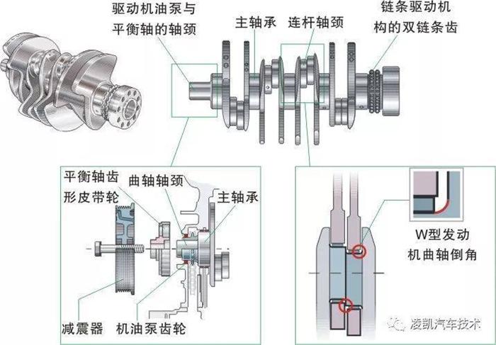 行业动态>图解汽车发动机技术4-发动机曲柄连杆机构    曲轴基本上由