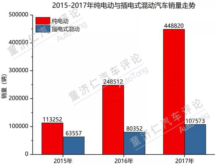 新能源汽车销量