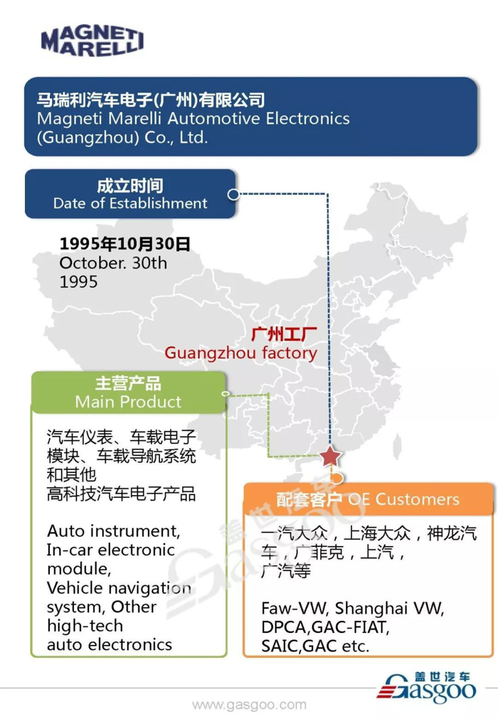 马瑞利产业布局,马瑞利