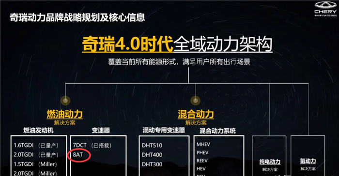 除了爱信和采埃孚,这“四大厂商”也能造8AT,国产竟占两席?