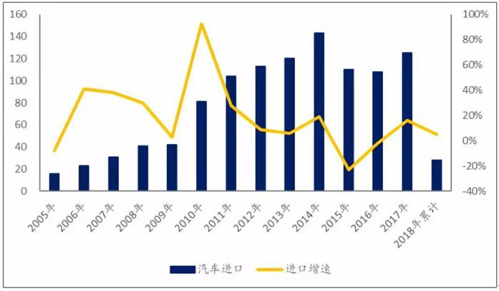 上半年汽车销量,汽车销量