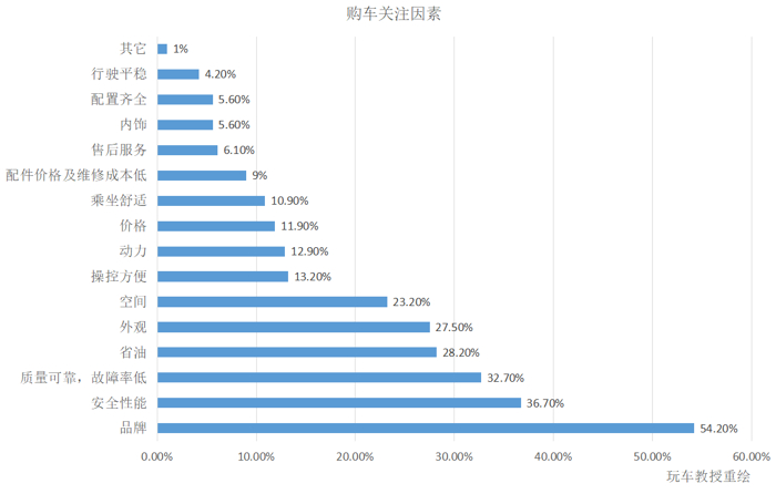 奔驰C级,宝马3系,中国人都爱买入门级奔驰宝马得原因 奔驰C级,宝马3系,中国人都爱买入门级奔驰宝马得原因