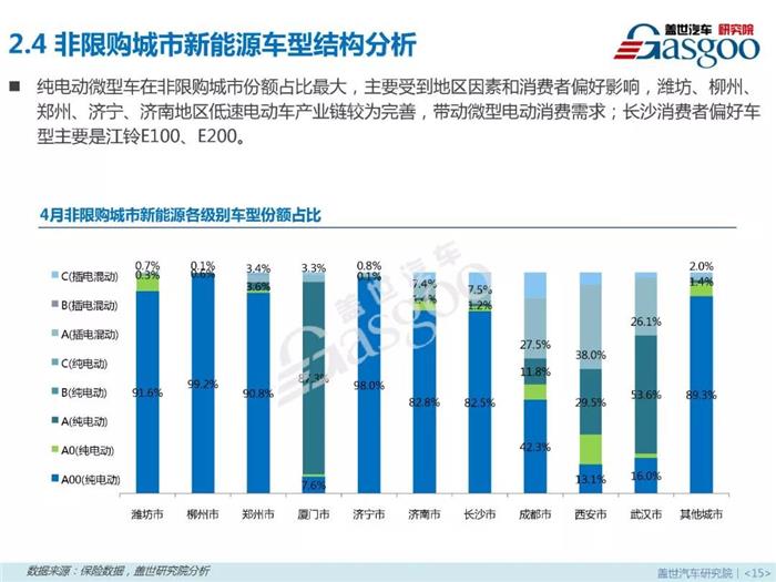 新能源乘用車,燃料類型，零售市場，4月銷量