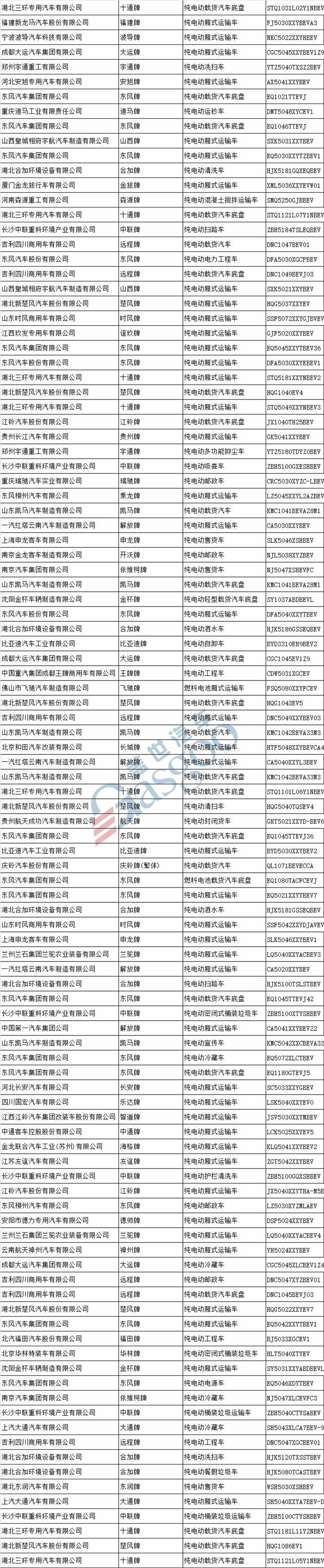 新车，工信部新车公示,合众新能源，新能源汽车产品申报