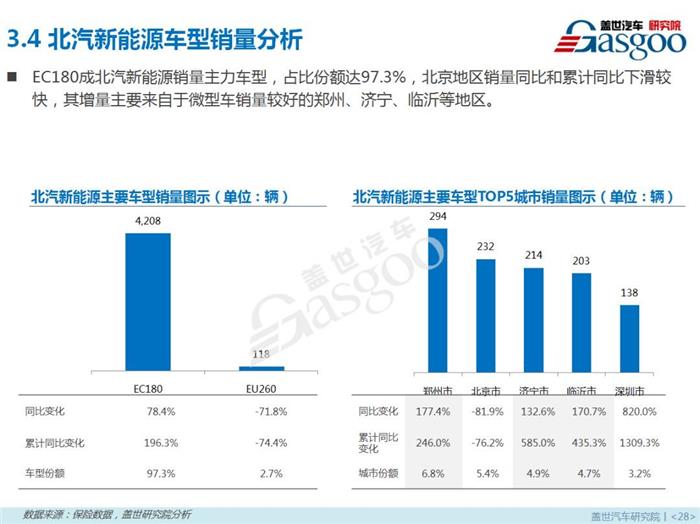 新能源乘用車,燃料類型，零售市場，4月銷量