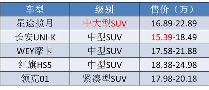 集齐奇瑞所有“精华”,月销量却不到千台,揽月为啥没人买?