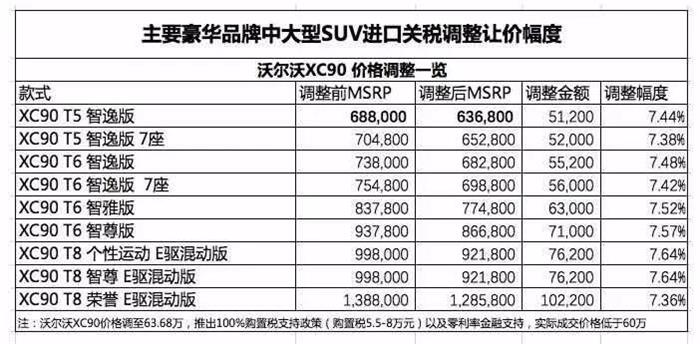 政策，豪华车降价