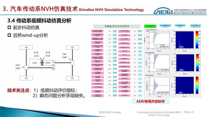 汽车零部件,NVH