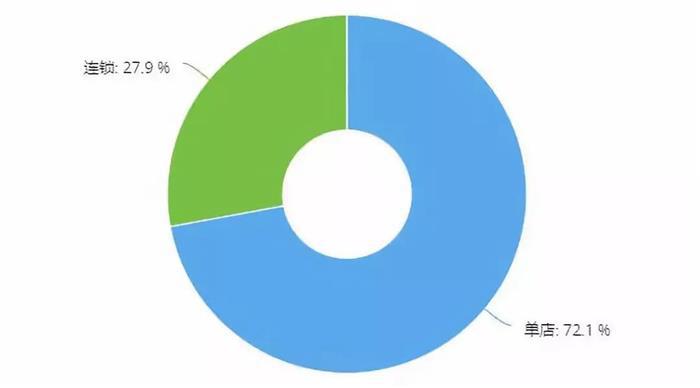 汽车后市场,汽车维修 汽车后市场,汽车维修