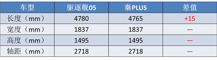 1.5T速腾、最便宜DM-i,四款A+重磅轿车亮相,星瑞突然不香了?