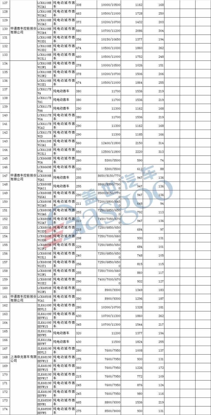 北汽新能源LITE、云度ππ等580款车型入选第18批免购置税新能源车型目录