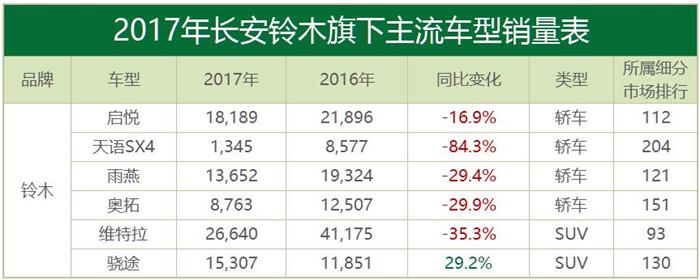 合資品牌汽車銷量,韓系車銷量