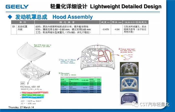 轻量化，汽车零部件,汽车 轻量化