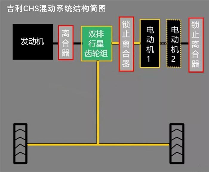 黑科技，前瞻技术，汽车零部件,吉利，丰田，汽车混动技术