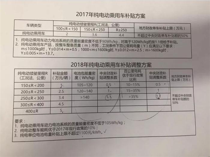 新能源汽車銷量,純電動汽車，插電式混合動力汽車