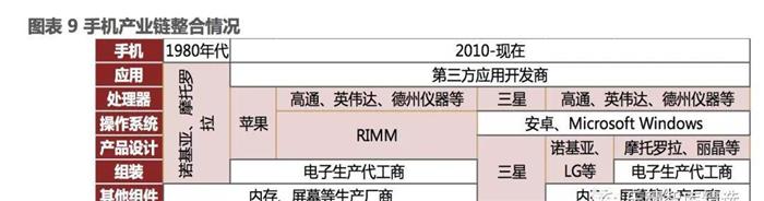 汽車零部件,新能源汽車