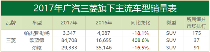 合資品牌汽車銷量,韓系車銷量