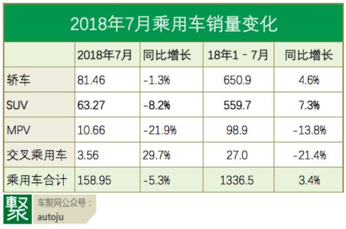 销量，7月乘用车销量,7月汽车销量